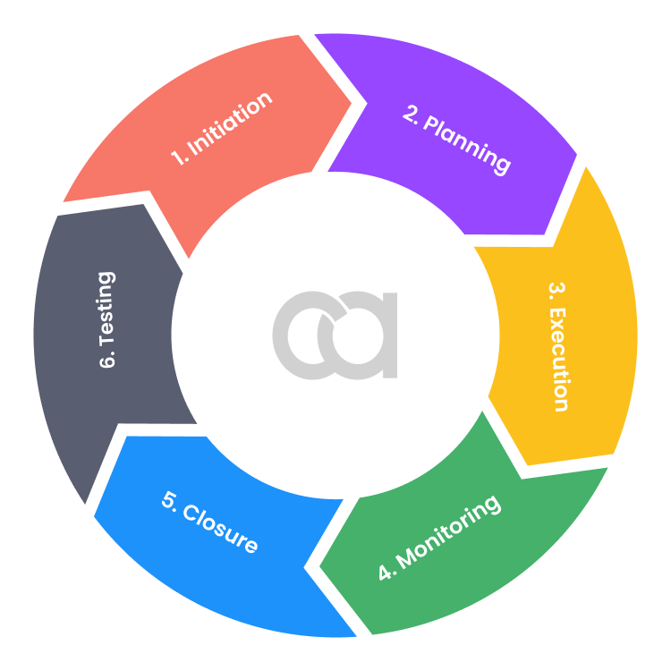 custom cms website development