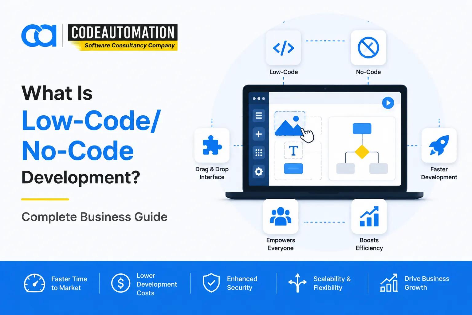What Is Low-Code/No-Code Development? A Complete Guide for Businesses