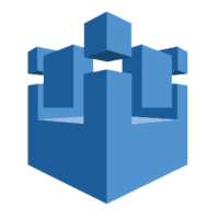 aws iot dm