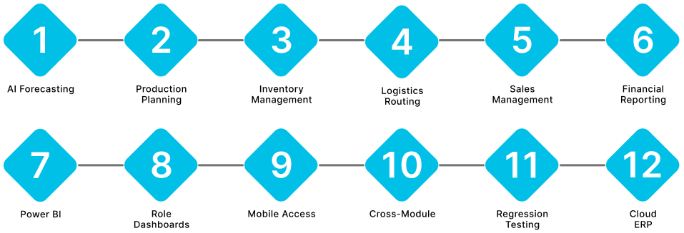 Zeymo Web Features