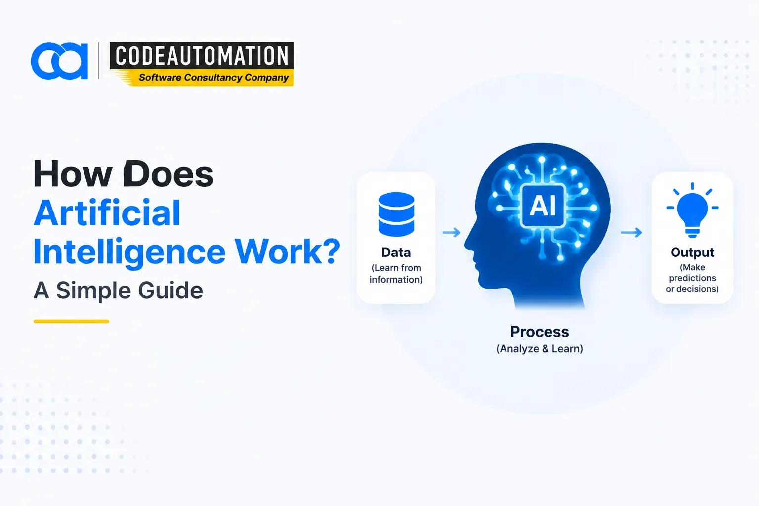 How Does Artificial Intelligence Work? A Simple Guide
