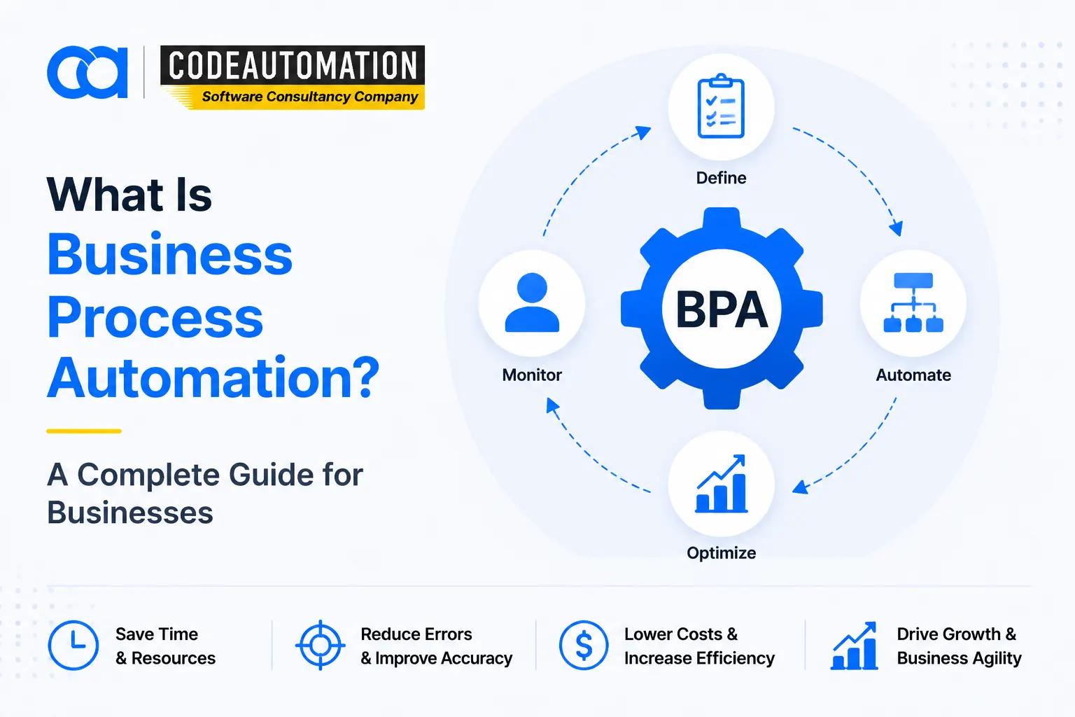 What Is Business Process Automation? A Complete Guide for Businesses