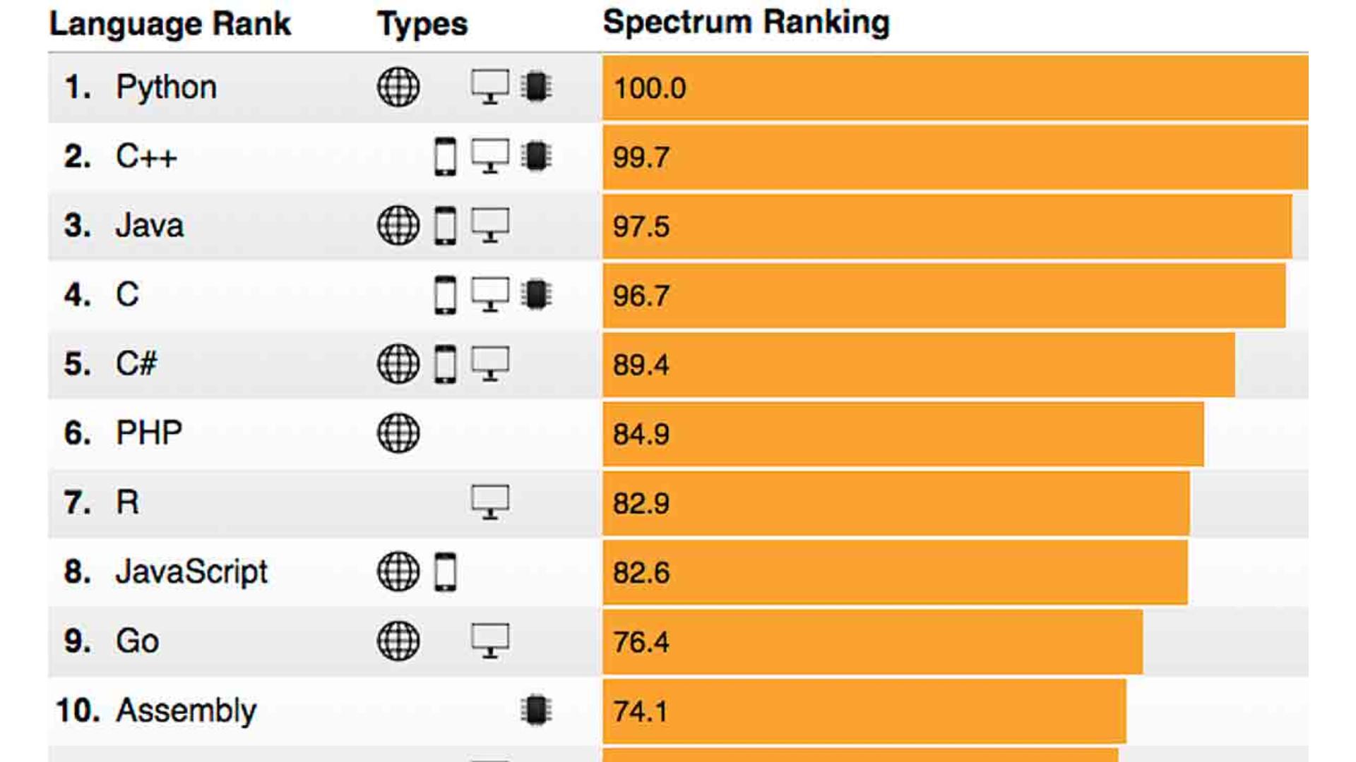 python in app development