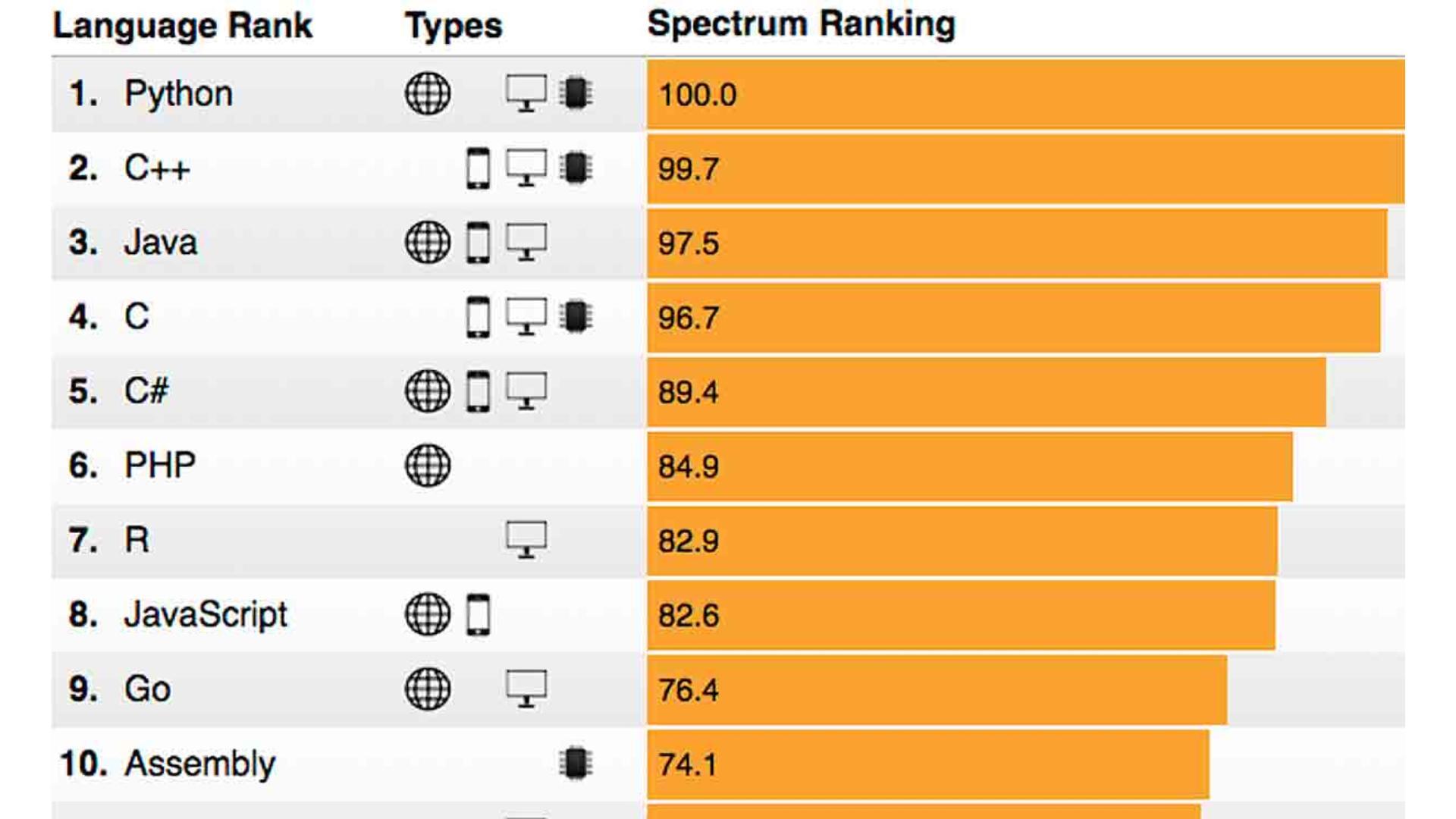 python in app development