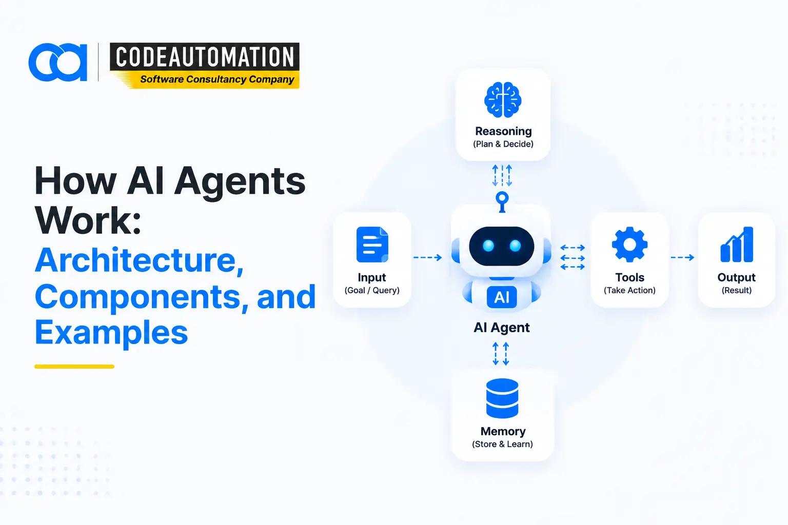 How AI Agents Work: Architecture, Components, and Examples