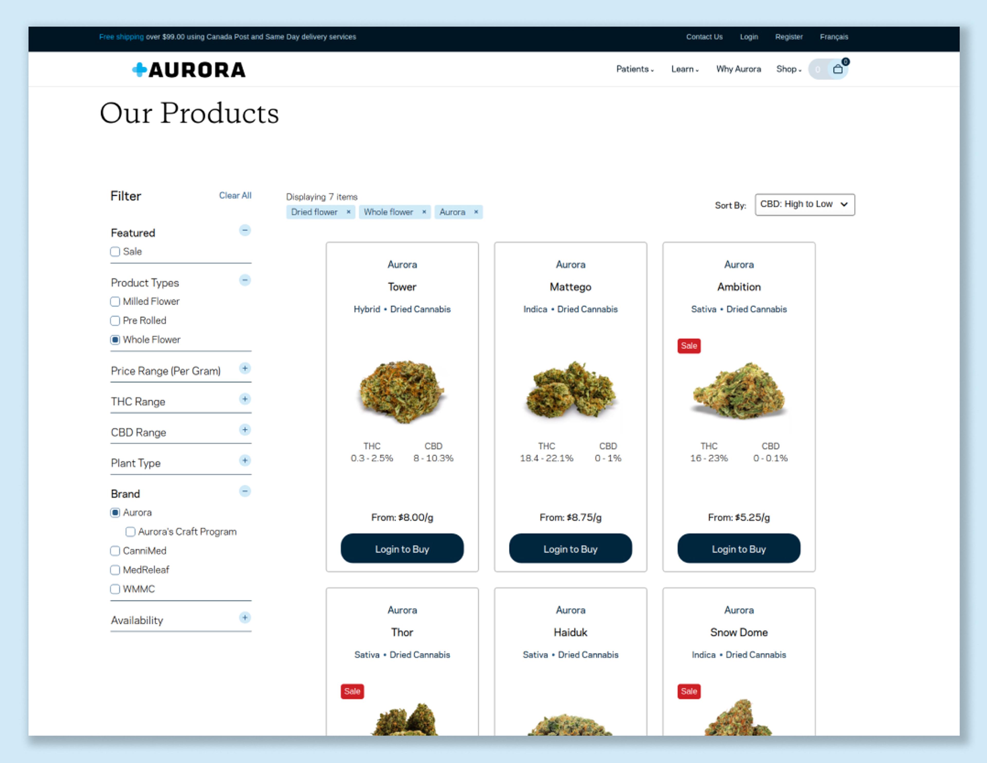 Aurora Medical Shopify Store