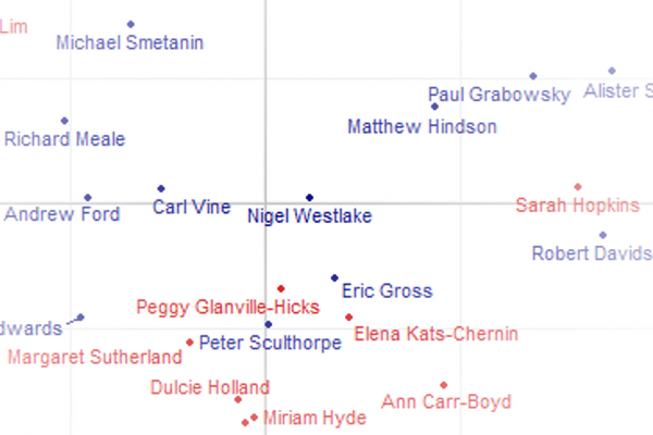 Cover Image for Mapping Acoustic Similarity
