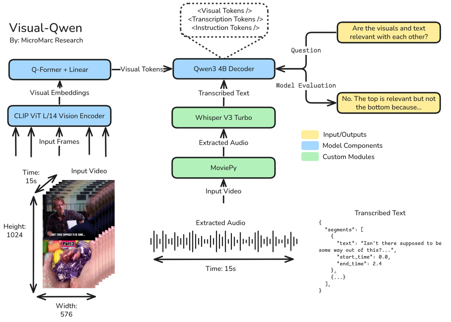 Theoretical Framework