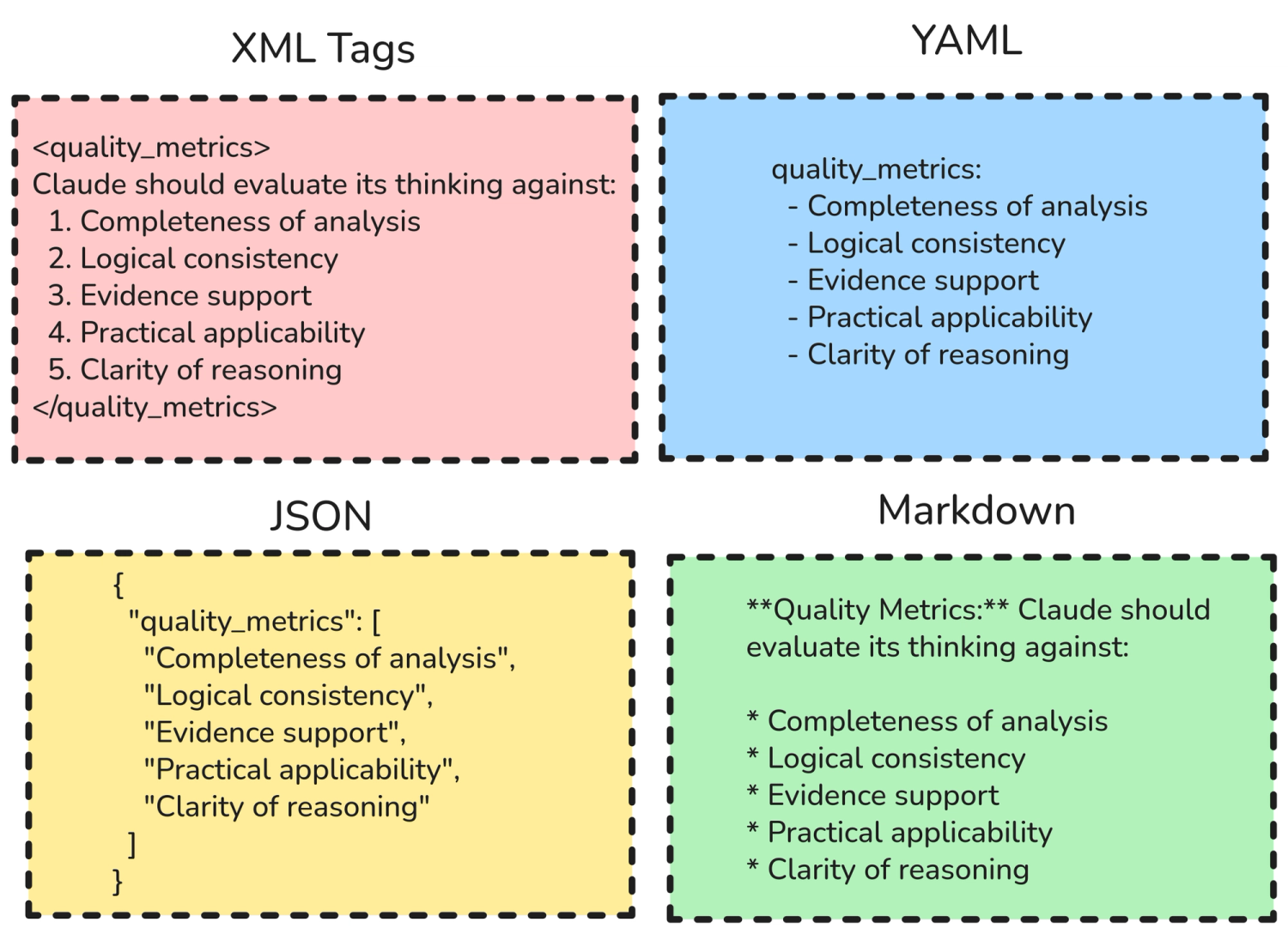 Tags