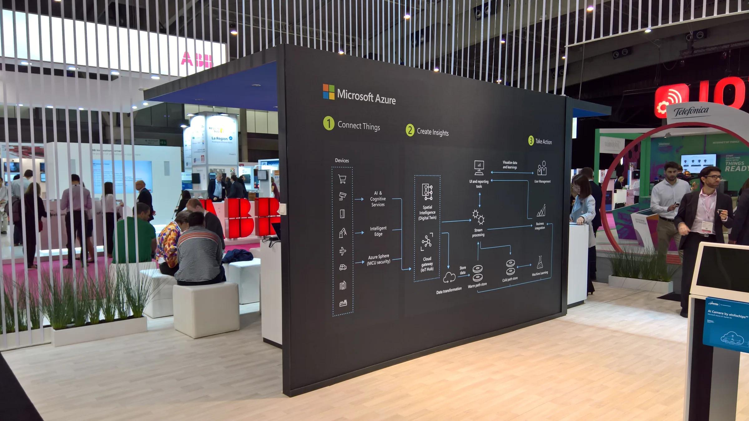 Panel de soluciones de Microsoft Azure junto al acceso · IoT 2018