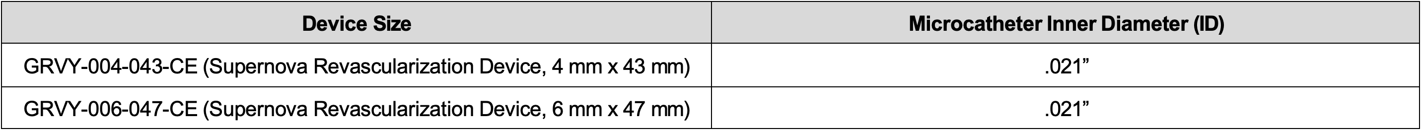 Table 1: Microcatheter Compatibility for Supernova Revascularization Device