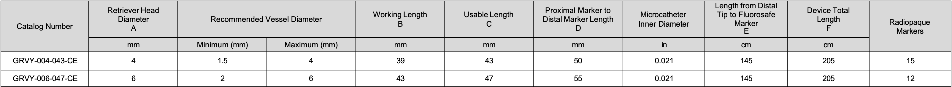 Table 2: Product Specifications for Supernova Revascularization Device