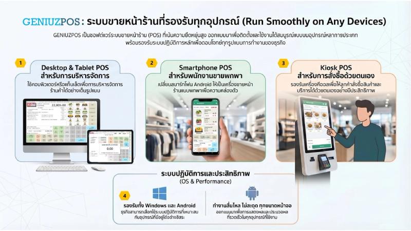 รองรับทุกอุปกรณ์