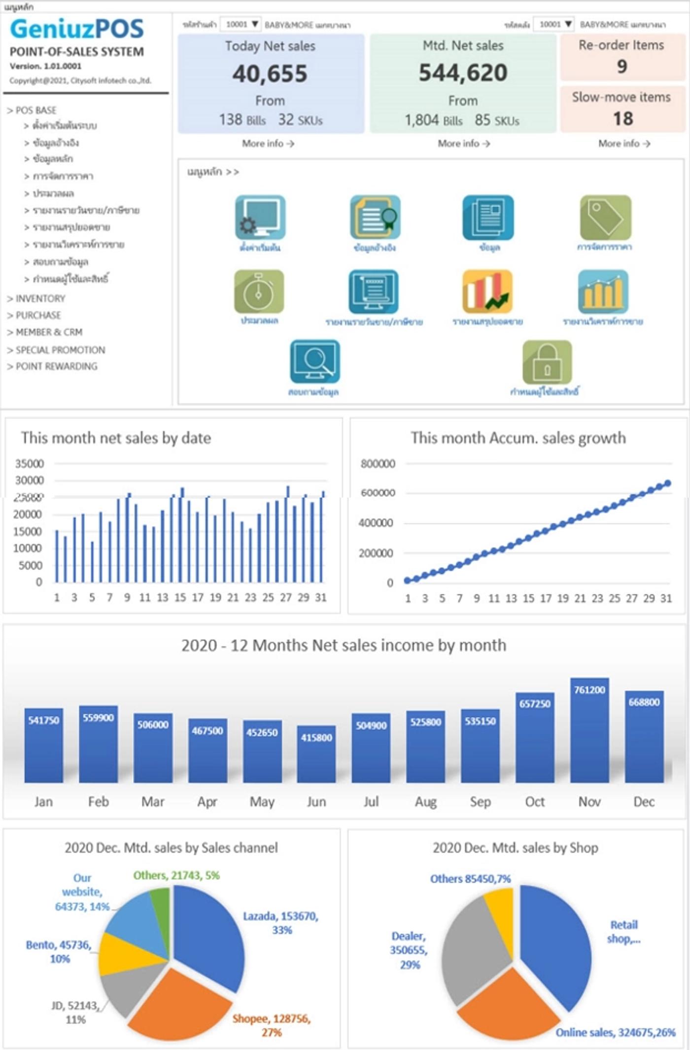 Dashboard แสดงข้อมูลสำคัญ และ ข้อมูลภาพรวม ในหน้าแรก