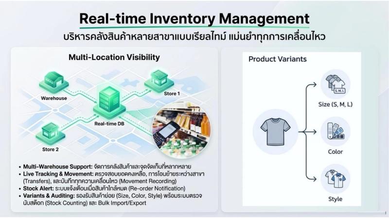 บริหารคลังหลายสาขาแบบเรียลไทม์
