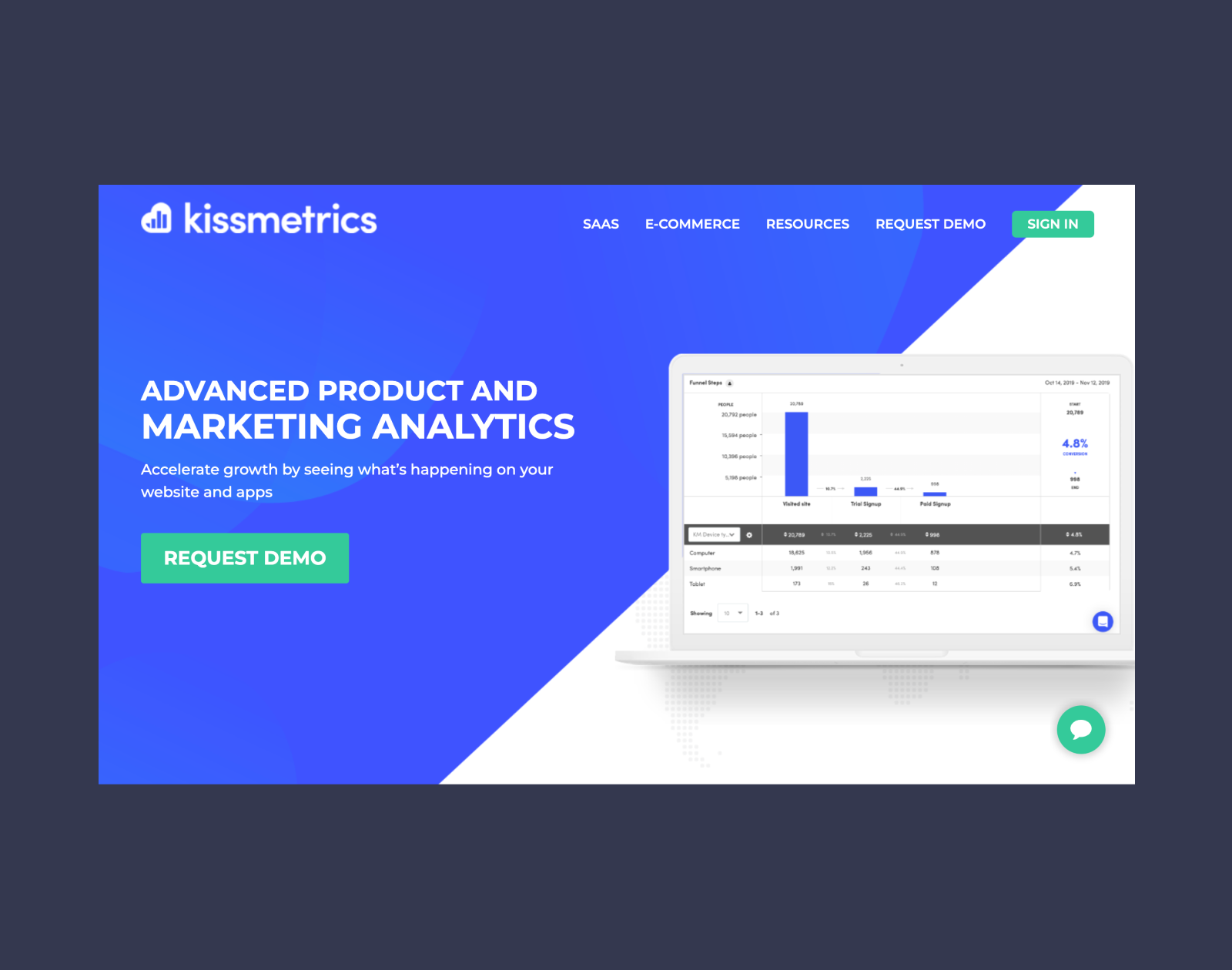Kissmetrics: analyze, segment and engage all in one place
