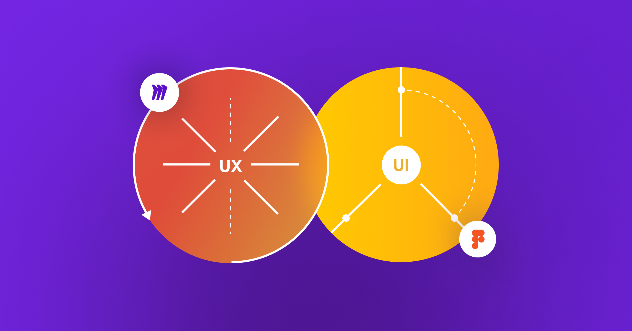 UI vs UX: What’s the Difference and How it Works Together? | Halo-lab
