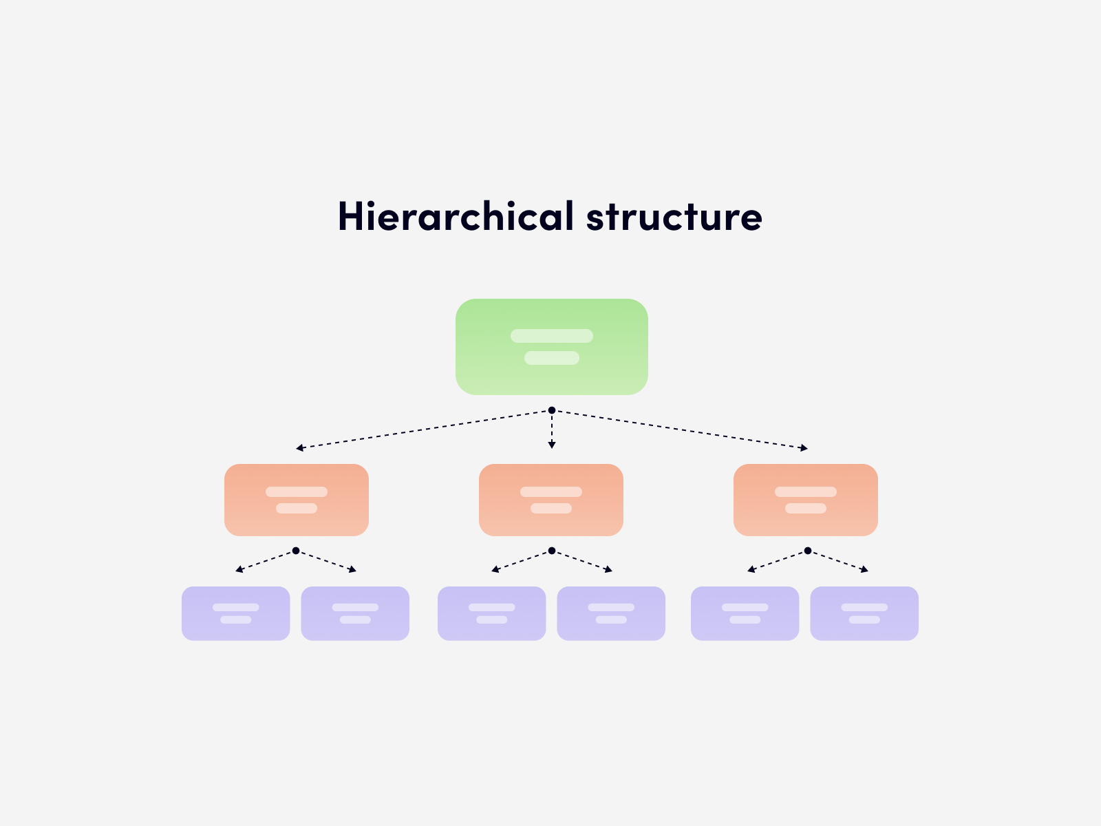 The hierarchical structure includes parent and child pages