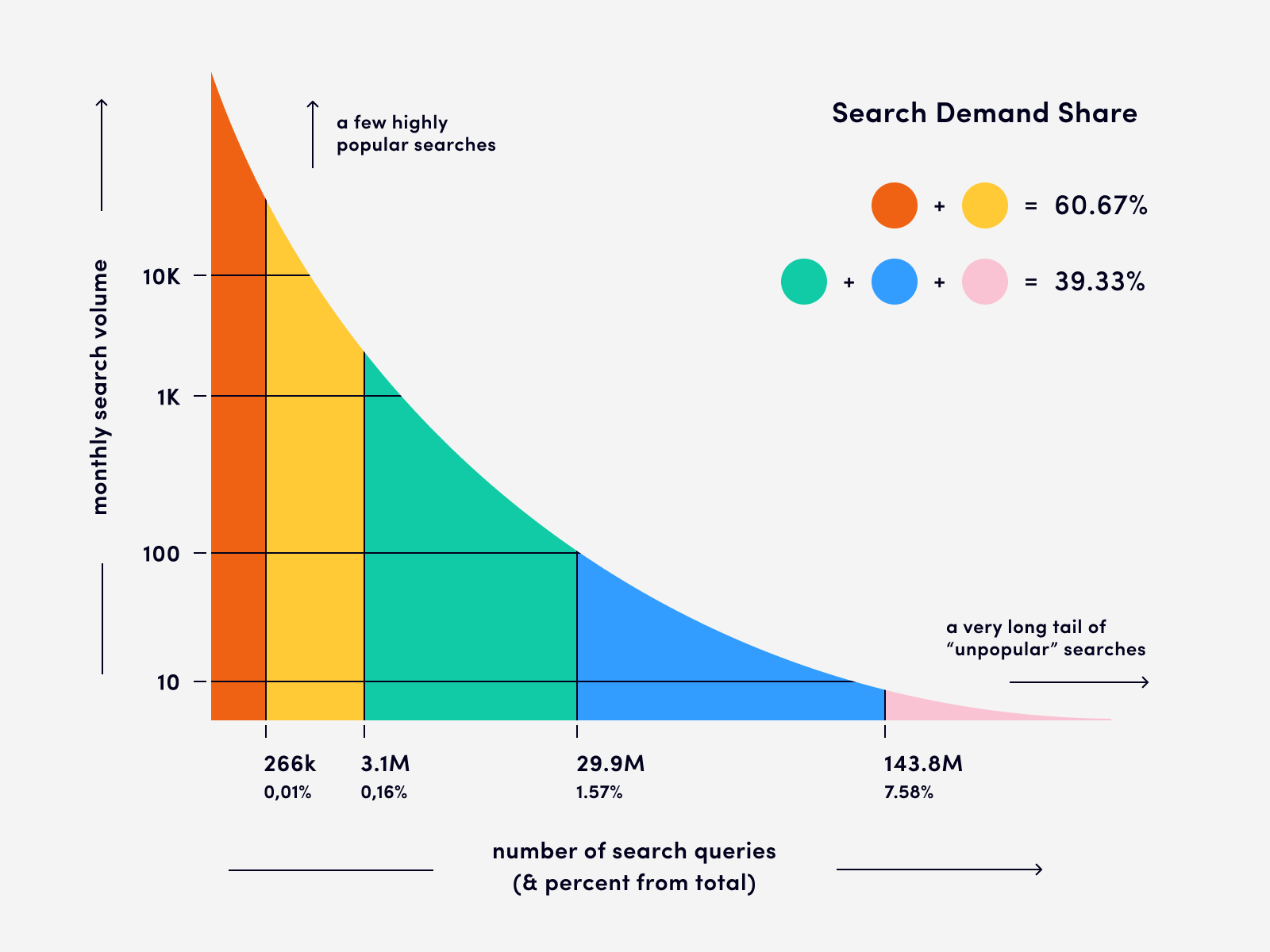 Identifying search demand is key to the success of your digital marketing efforts