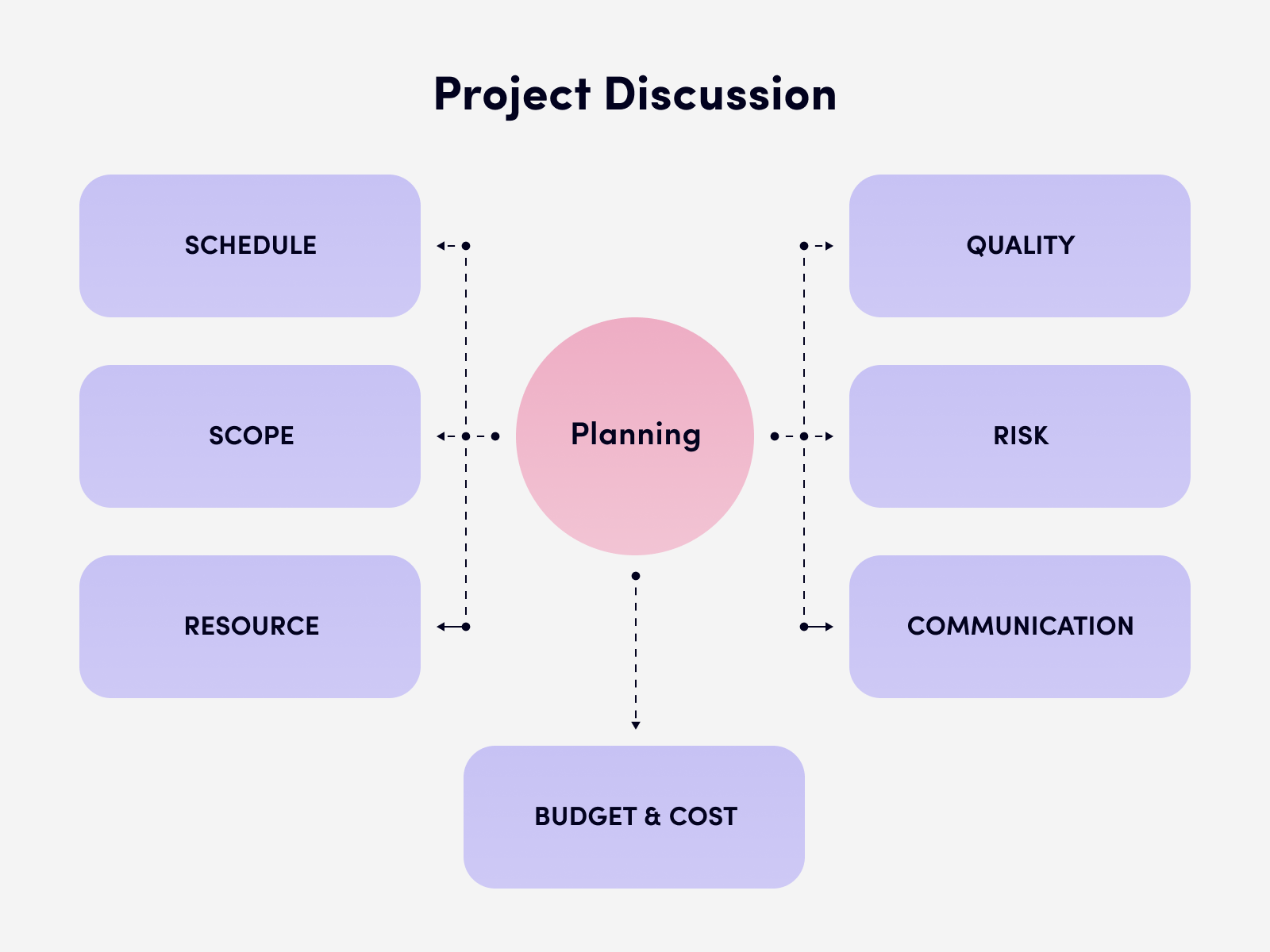 Discussing all the details before commencing a project is crucial for its success