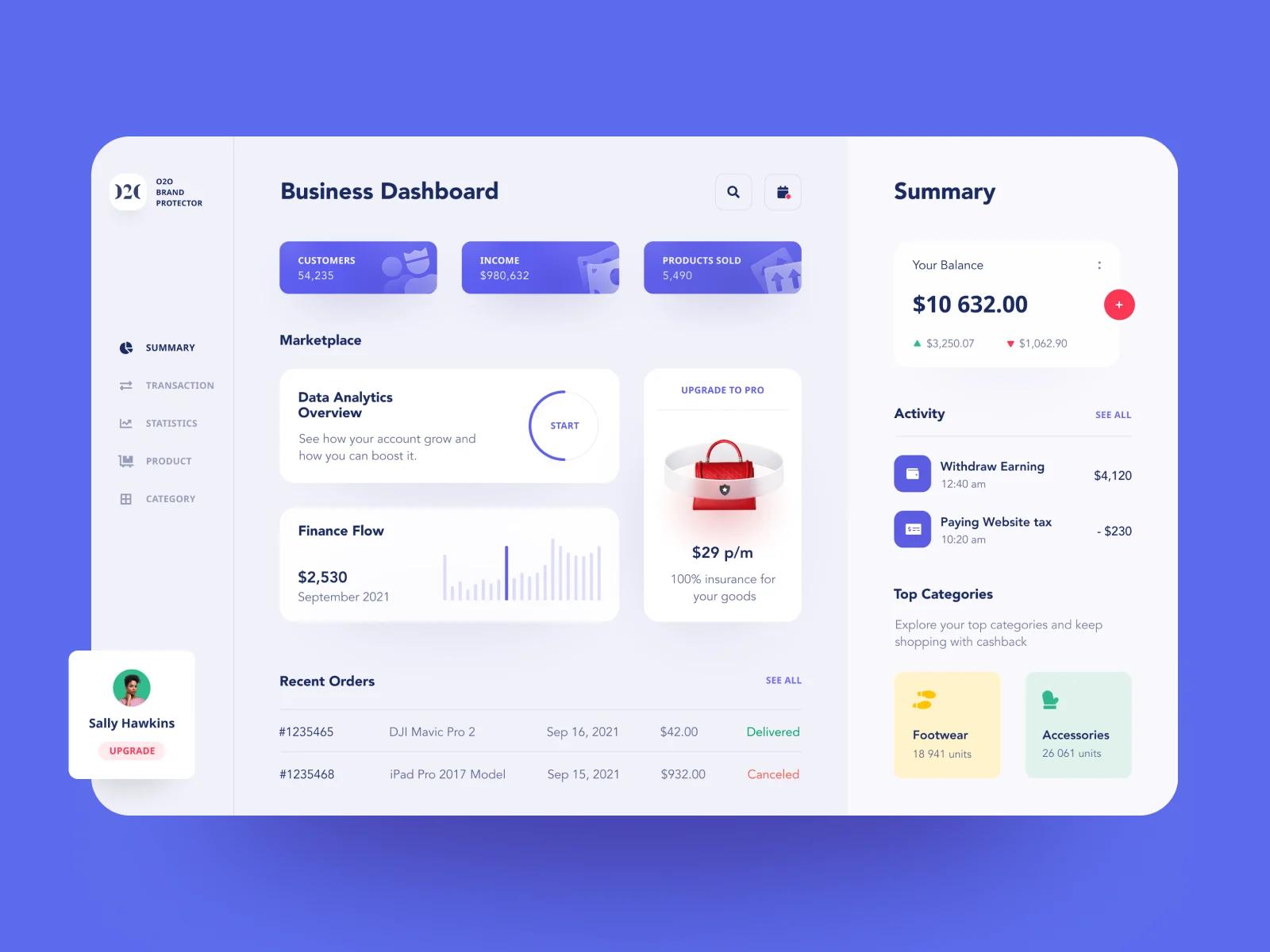 Dashboard Design Inspiration 2025 - Christine C. Merryman