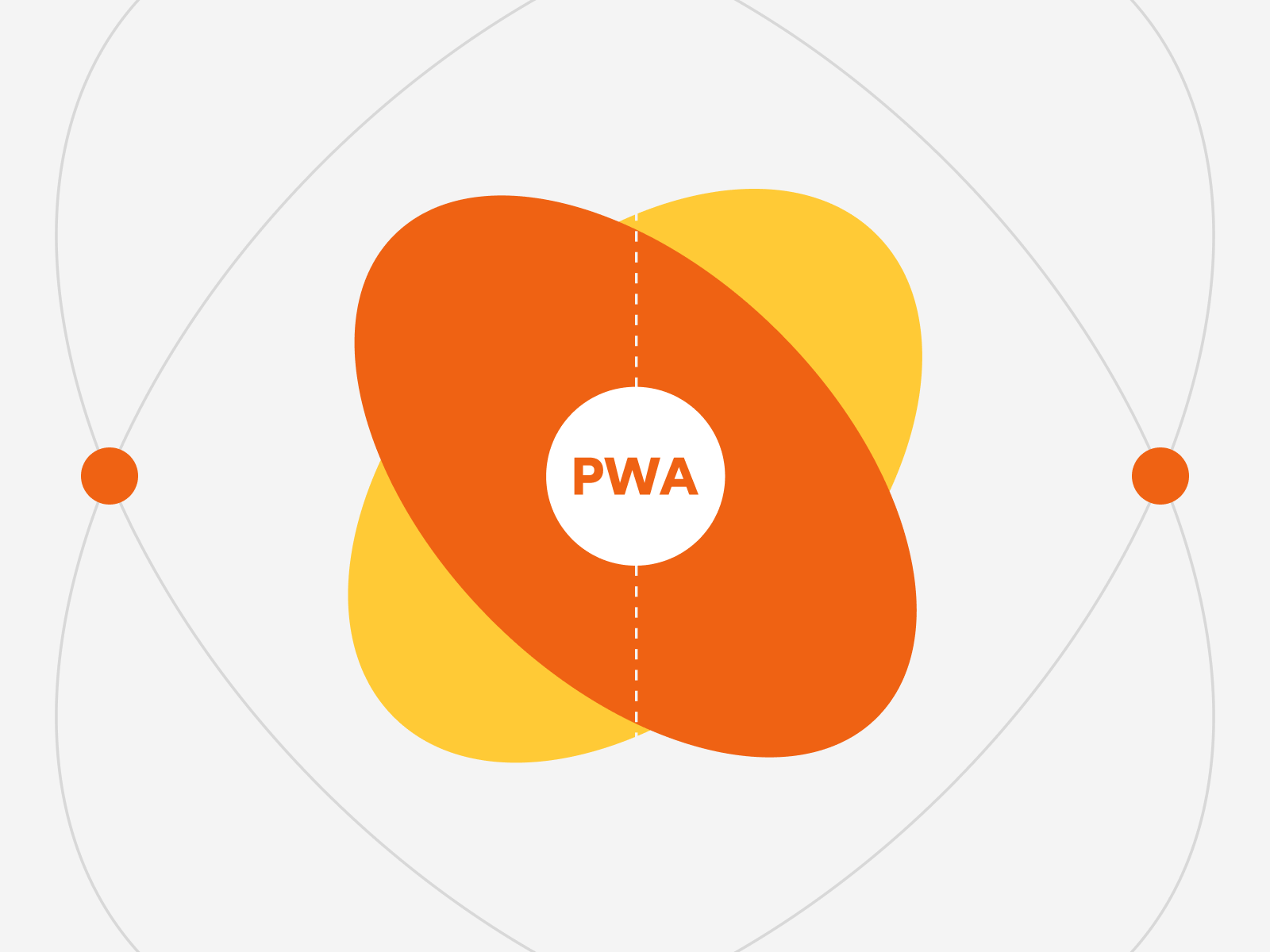 Progressive Web Aplication works best with simple applications