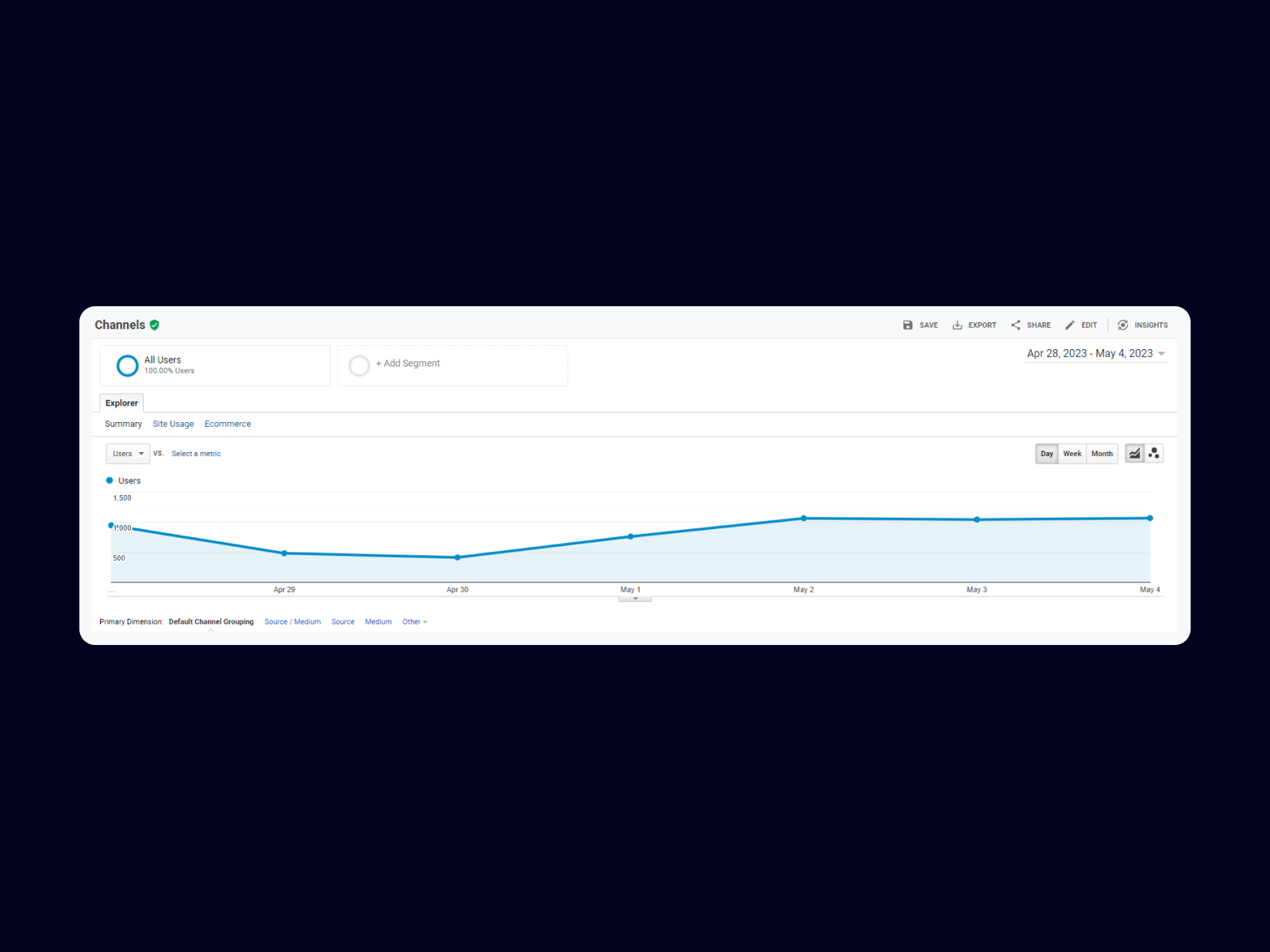 With Google Analytics, you can view traffic data and track your progress