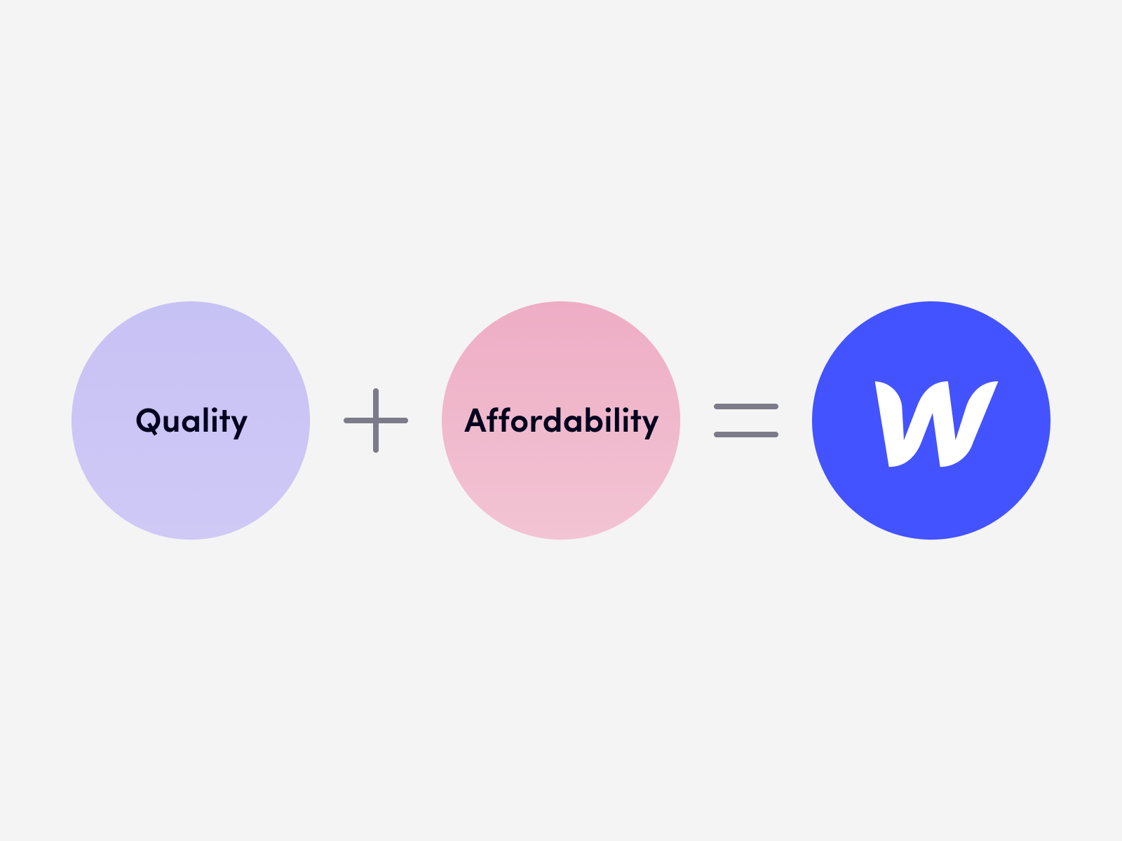 Webflow is an excellent option for clients who want both quality and affordability