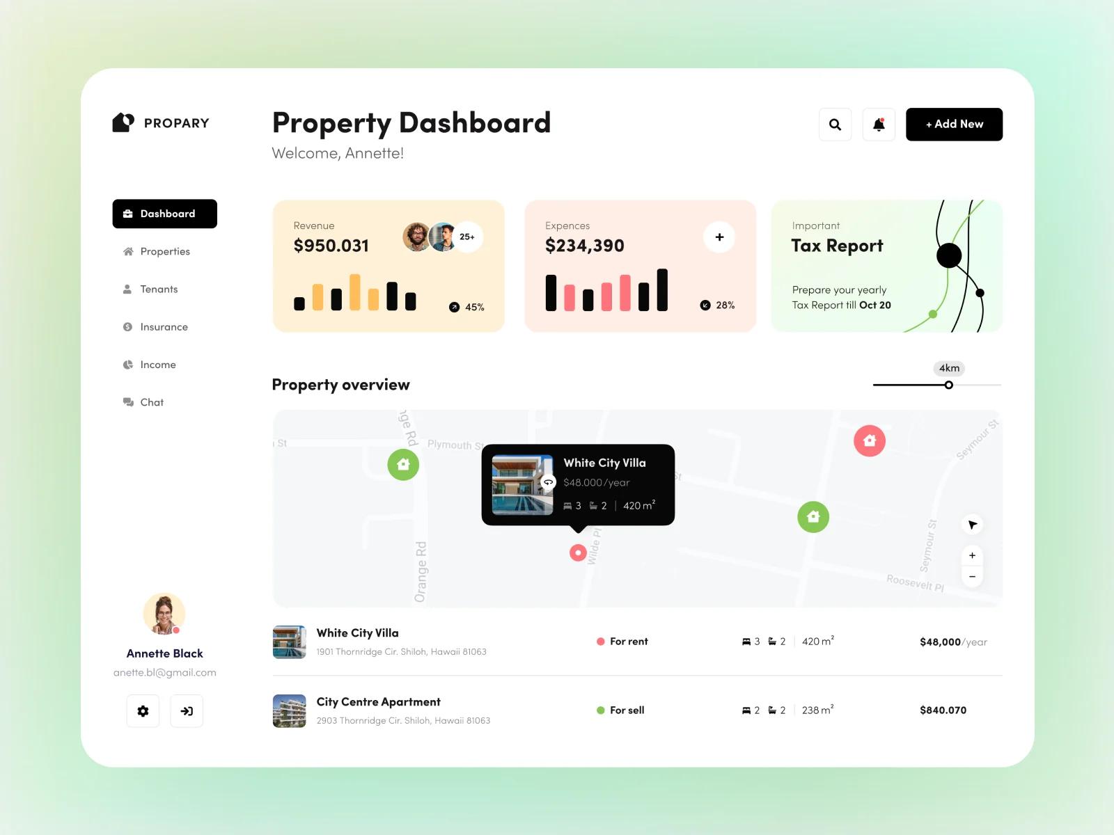 A real estate dashboard contains a lot of data organized in an orderly and easy-to-understand manner