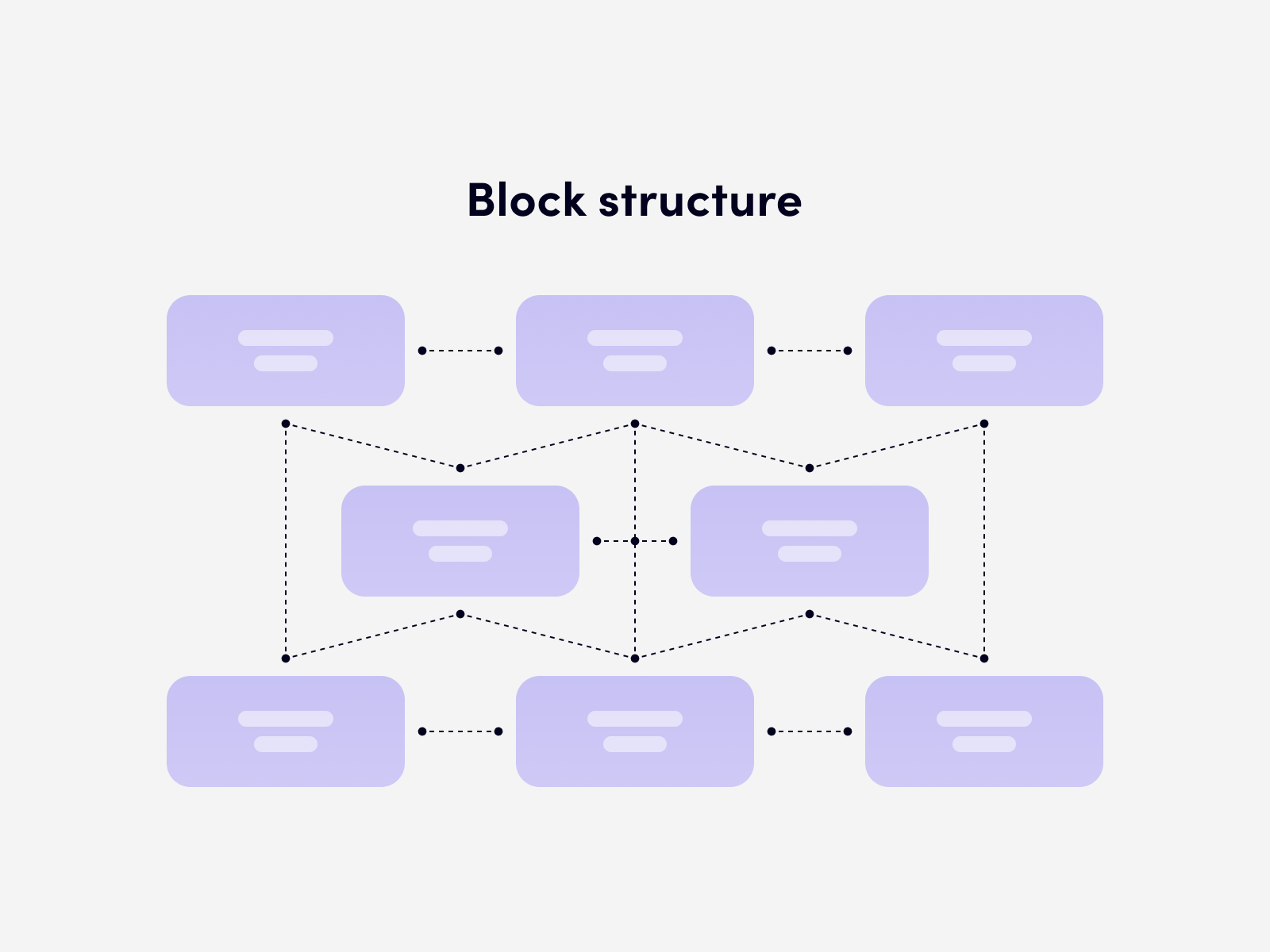 Block structure is suitable only for sites where all pages are linked together