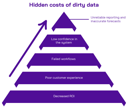 Dreamforce 2025 recap