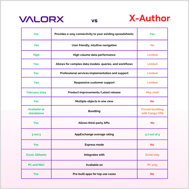 Fusion vs X-Author Comparison Table