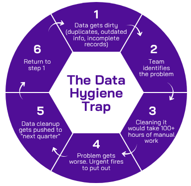 Dreamforce 2025 recap