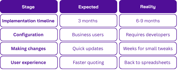 Dreamfore 2025 recap