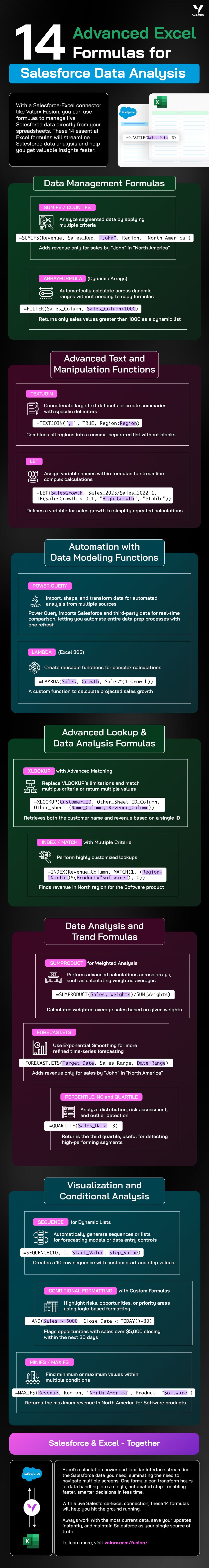 Infographic - 14 Excel formulas, including SUMIFS, XLOOKUP, and LET, designed to simplify data analysis and enhance productivity.