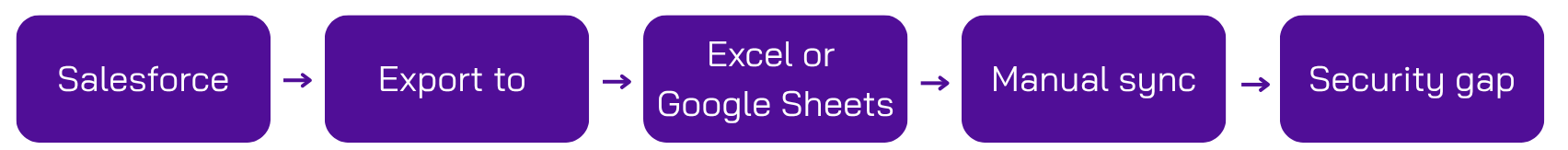 Dreamforce 2025 recap