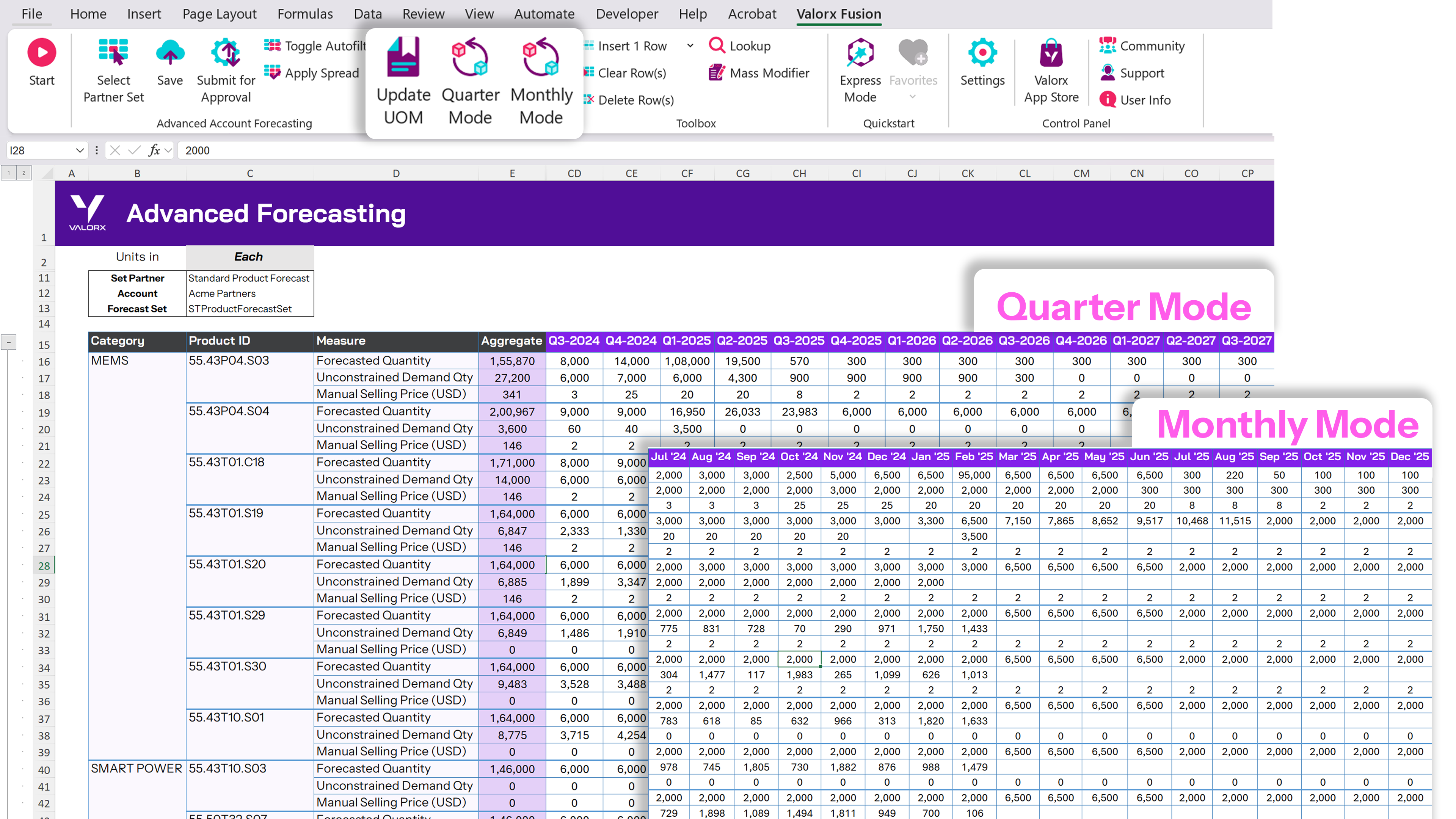 Importance of data quality in forecasting models 