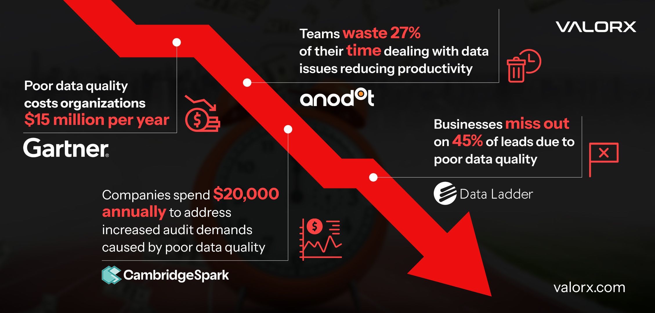 Importance of data quality in forecasting models 