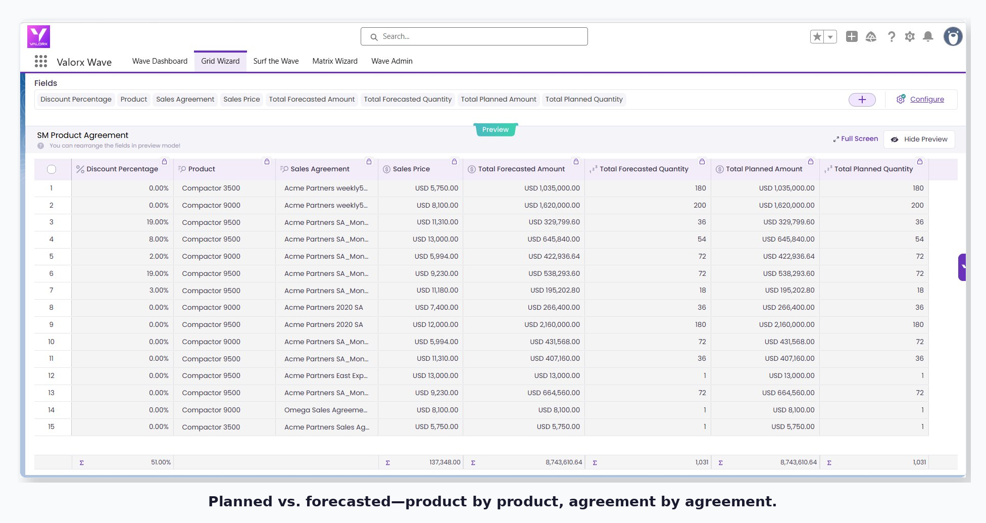 Wave Agreement Forecast