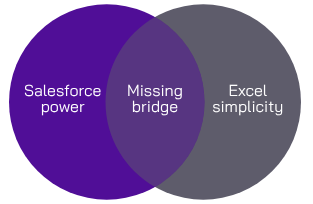 Dreamforce 2025 recap