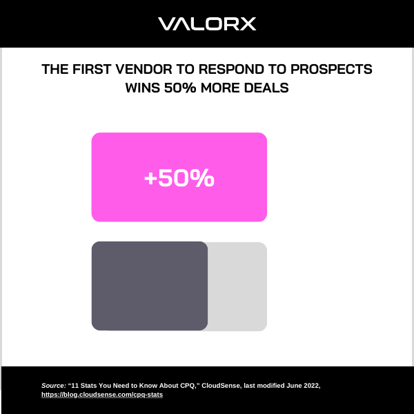 Bar graph on benefit of being the first vendor to respond to prospects