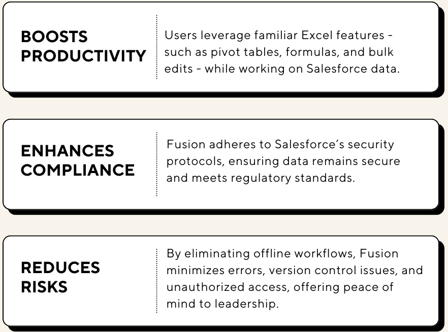 Biggest Salesforce data security risks and how to avoid them