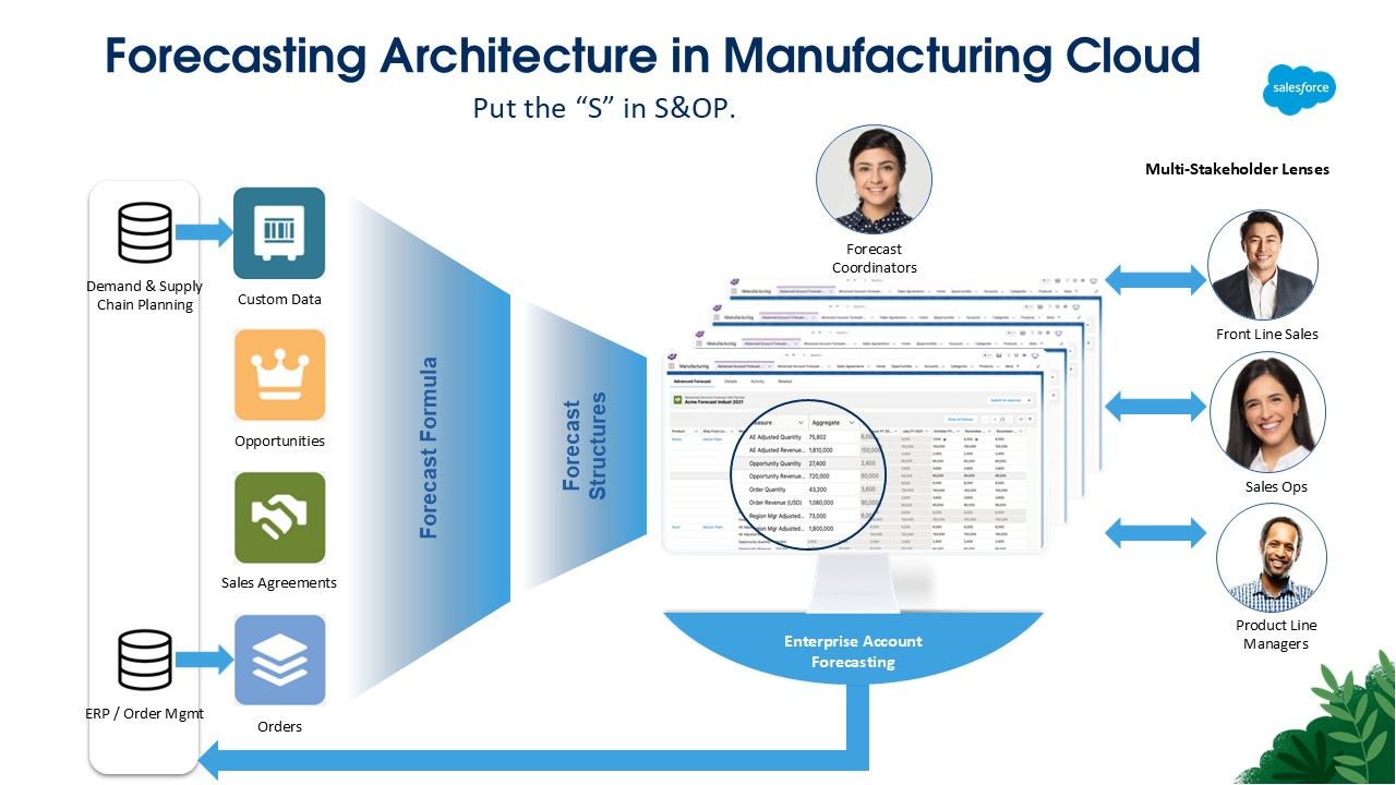 Slide7