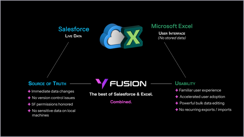 The ideal state for Salesforce users - the combined capabilities of Salesforce and Excel
