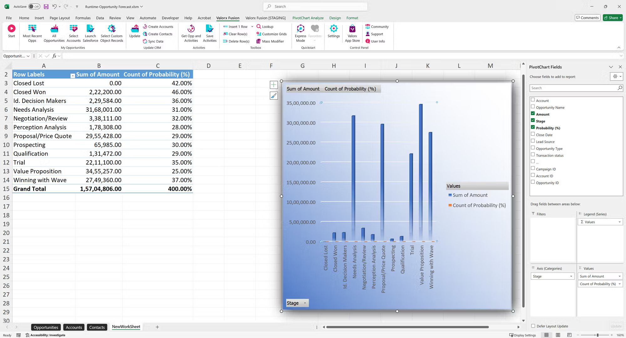 Live Salesforce data integrated with Excel Pivot Tables for enhanced analytics and real-time insights