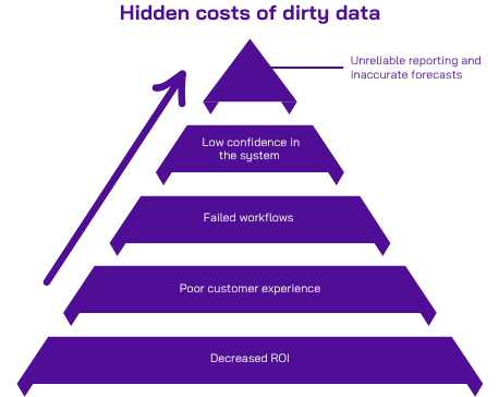 Dreamforce 2025 recap