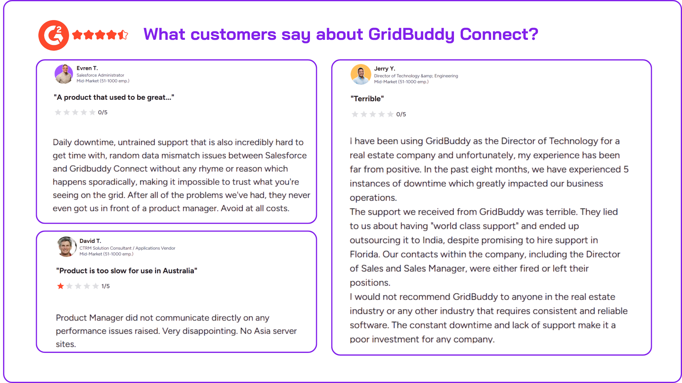 Reviews of GridBuddy Connect