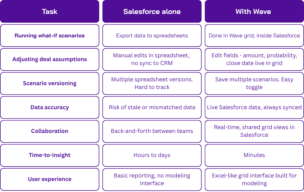 Comparison Table List Infographic Graph (2)