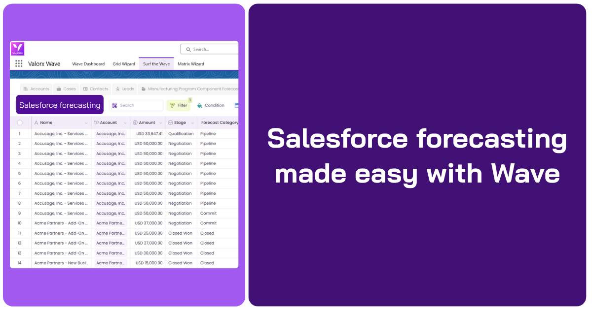 SF forecasting blog header