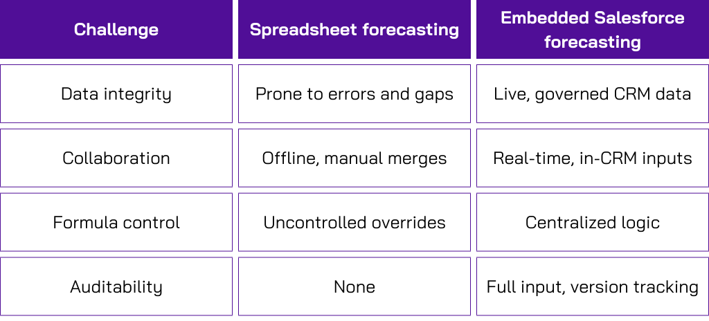 Comparison Table List Infographic Graph (1)